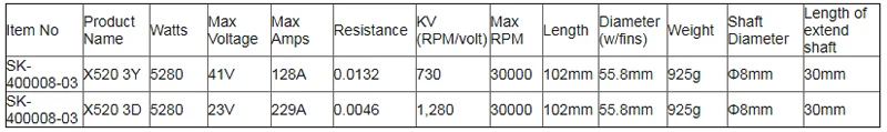 FATJAY SKYRC Proteus X520 бесщеточный двигатель inrunner 730KV 1280KV водяное охлаждение с FLIER 400A 16S HV ESC combo для RC лодки