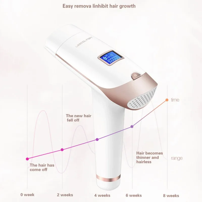 LESCOLTON 3in1 Epilator IPL Laser Hair Removal Device Permanent Hair Removal Armpit Bikini Body IPL Laser Hair Removal Machine