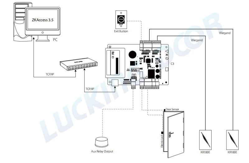 На основе IP панель управления доступом к двери W/KR300 Dual band считыватель TCP/IP RS485 Связь расширенный доступ Управление Wiegand 26-бит