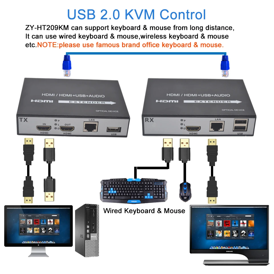 Navceker H.264 HDMI KVM удлинитель по ip-сети 150 м HDMI USB удлинитель по UTP RJ45 портам KVM удлинитель HDMI USB через CAT5e CAT6