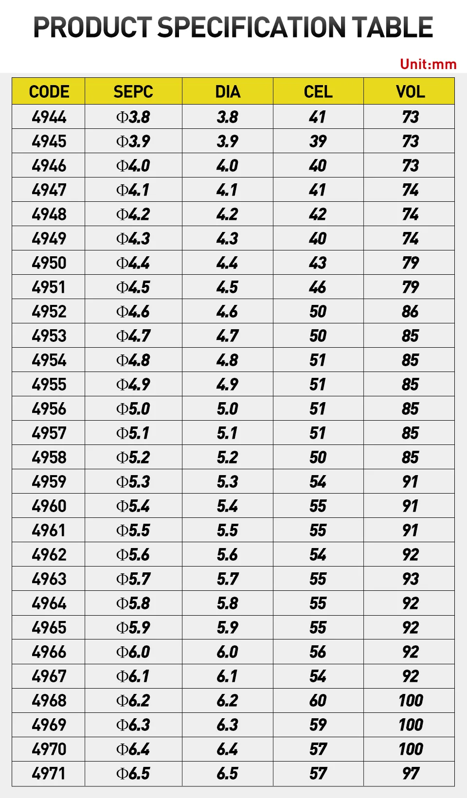 3.8-6.5