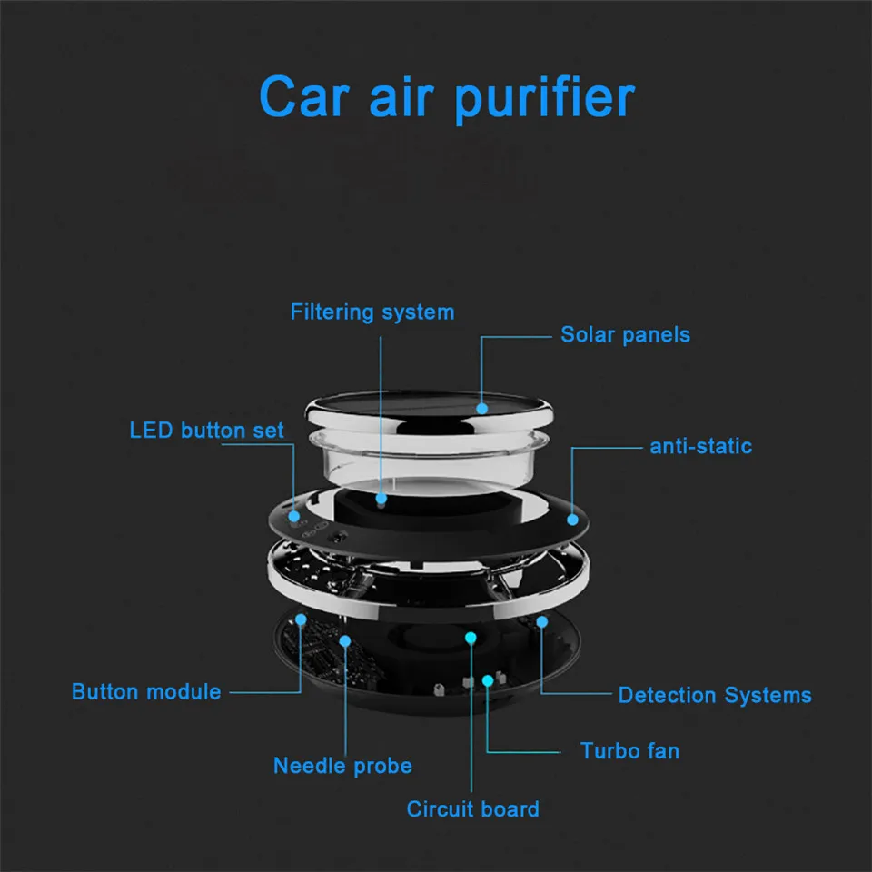 Cunymagos Portable Solar Car Air Purifiers Universal Car Styling Air Purifier Anion Fragrance Purifier Air Cleaner Ionizer Air Freshener  (7)