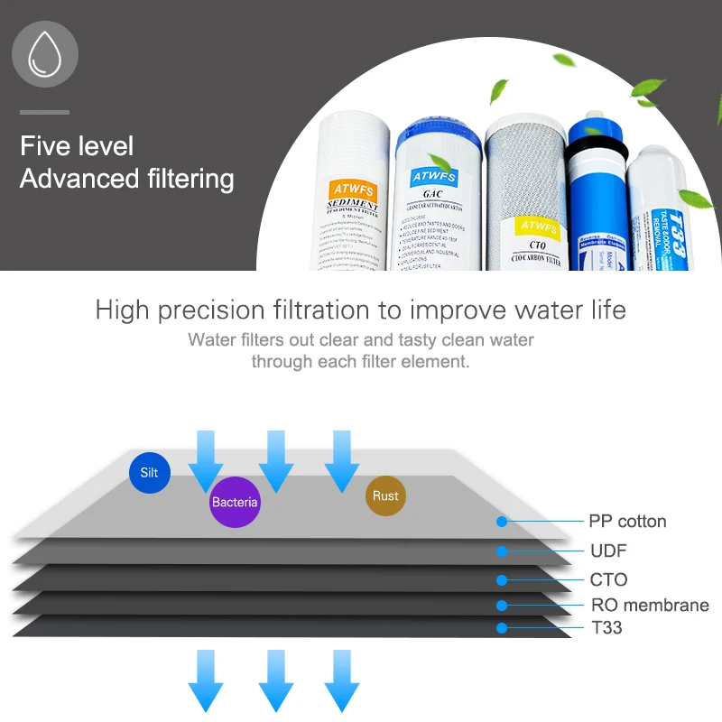 ATWFS 5 ступенчатый фильтр для воды 75gpd обратного осмоса ro мембрана 10 дюймов угольный микрон фильтр для воды картридж