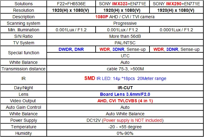specifications 1080P 18 pcs LED