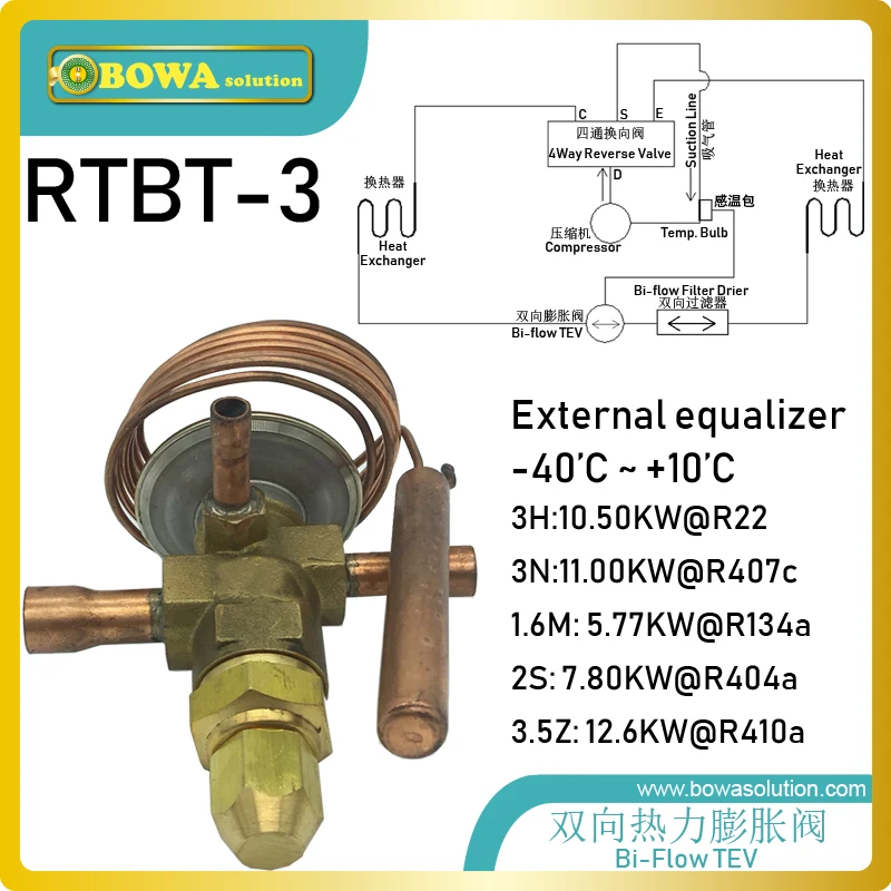 

RTBT-3 bi-flow thermostatic expansion valves with solder connection tube is installed in 3-in-1 heat pump air conditioners