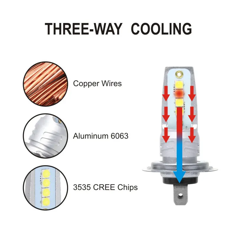 CarTnT 2 шт. H7 H4 фар автомобиля H8 H9 9005 9006 H11 HB3 HB4 3535SMD светодиодный лампы 24 V 2000LM 6500 к авто светодиодный 18 Вт противотуманный фонарь светодиодный лампы