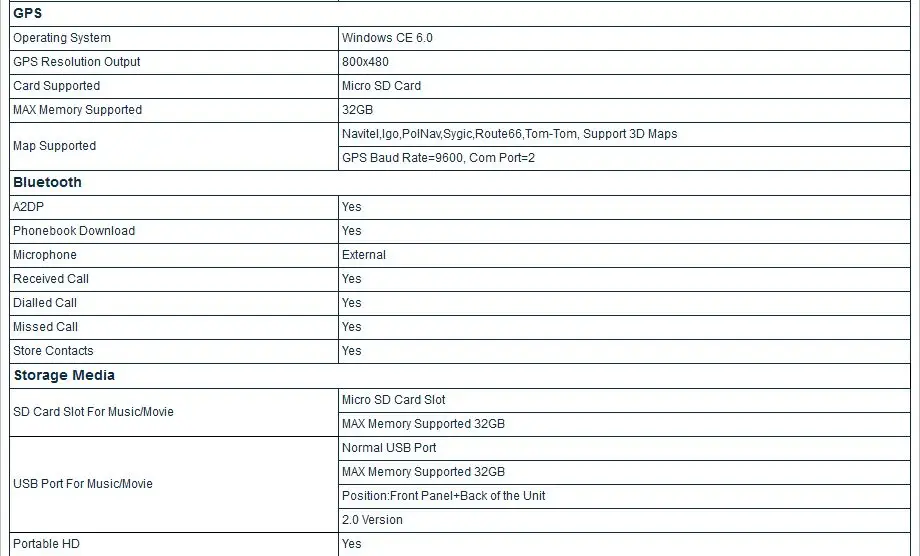 Perfect 7" Touch Screen Special Car DVD for Kia Picanto 2017 2018 (JA) & Kia Morning 2017 2018 (JA) with Front DVR Camera Support 7