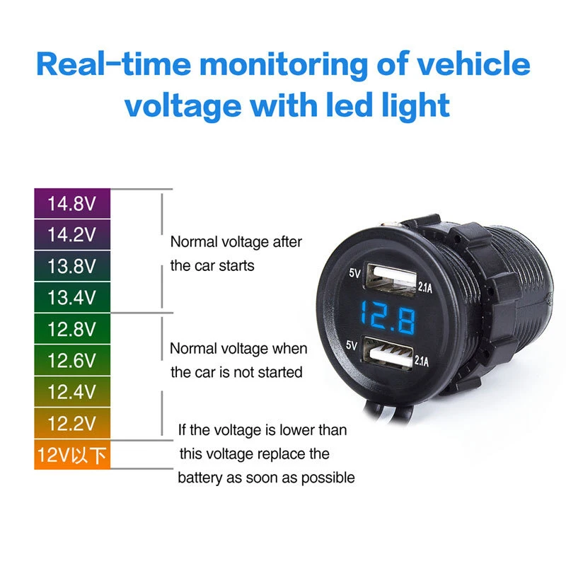 Dual USB Charger Cigarette Lighter Socket Power Outlet 4.2A with Voltmeter& Wire in-line 10A Fuse for 12-24V Car Boat Motorcycle