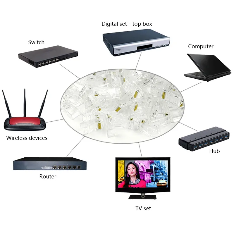 ELECALL100/200 шт 8 Pin RJ45 модульная розетка сетевой Ethernet Кристалл разъем RJ45 разъем адаптер