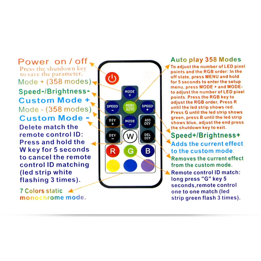 Мечта-Цвет Управление; 14/17/21 ключи DIY РФ пульт Управление DC5V-24V 358 виды изменений эффекты реверберации для WS2812B WS2811 полосы