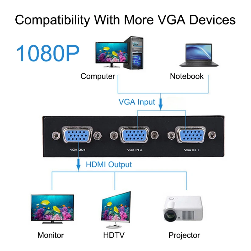 EGRINCY 2 في 1 VGA الجلاد 1080 P 2 ميناء VGA في إلى 1 VGA خارج موزع فصل قذيفة معدنية ل العارض الكمبيوتر الدفتري HDTV مراقب