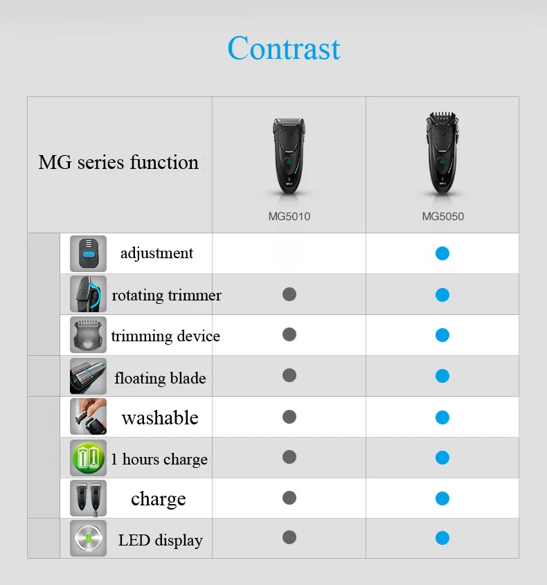 Электробритва Braun MG5050, бритвенный станок, электрическая бритва для мужчин, моющаяся, универсальная, напряжение/Бритва для заправки