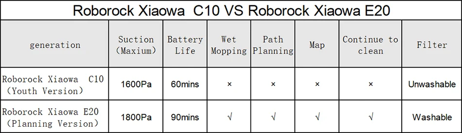 Flash Deal Roborock Robot Xiaomi Vacuum Cleaner 4 Clean Home Xiaowa Wet Mopping Dust Collector Mi Smart Automatic Robotic Carpet Sweeping 0