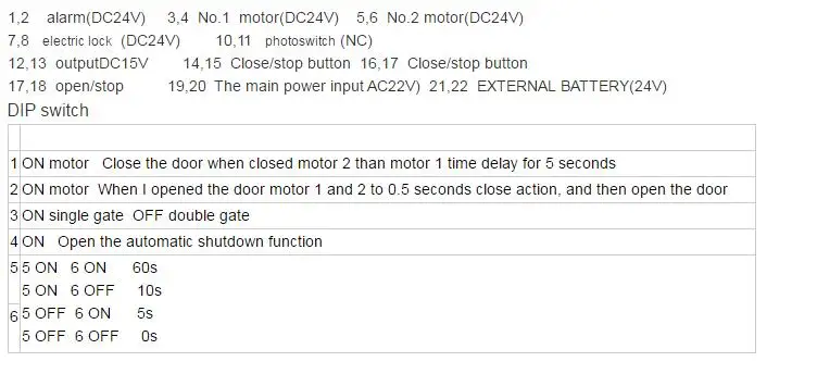 Kits de controle de acesso
