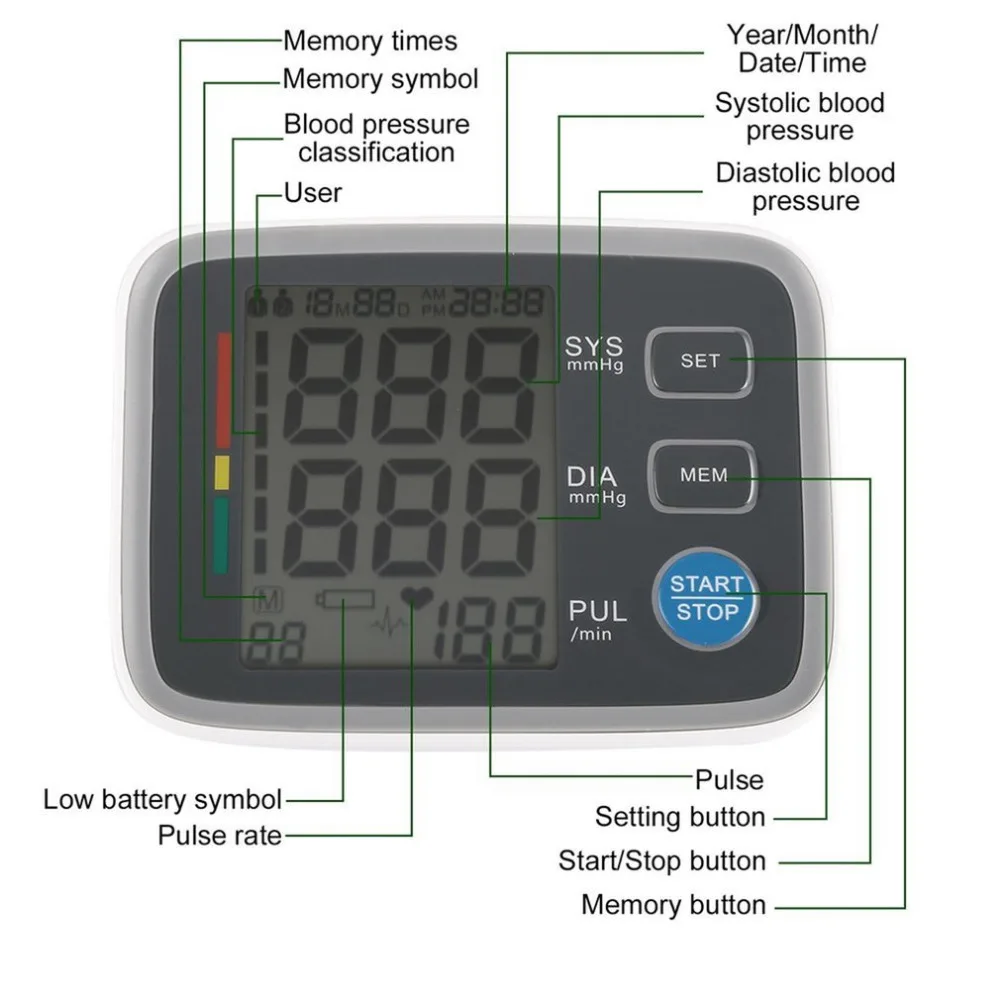 

new Fully Automatic Digital Upper Arm Blood Pressure Monitor Clinically Validated Sphygmomanometer Healthy Digital Tool