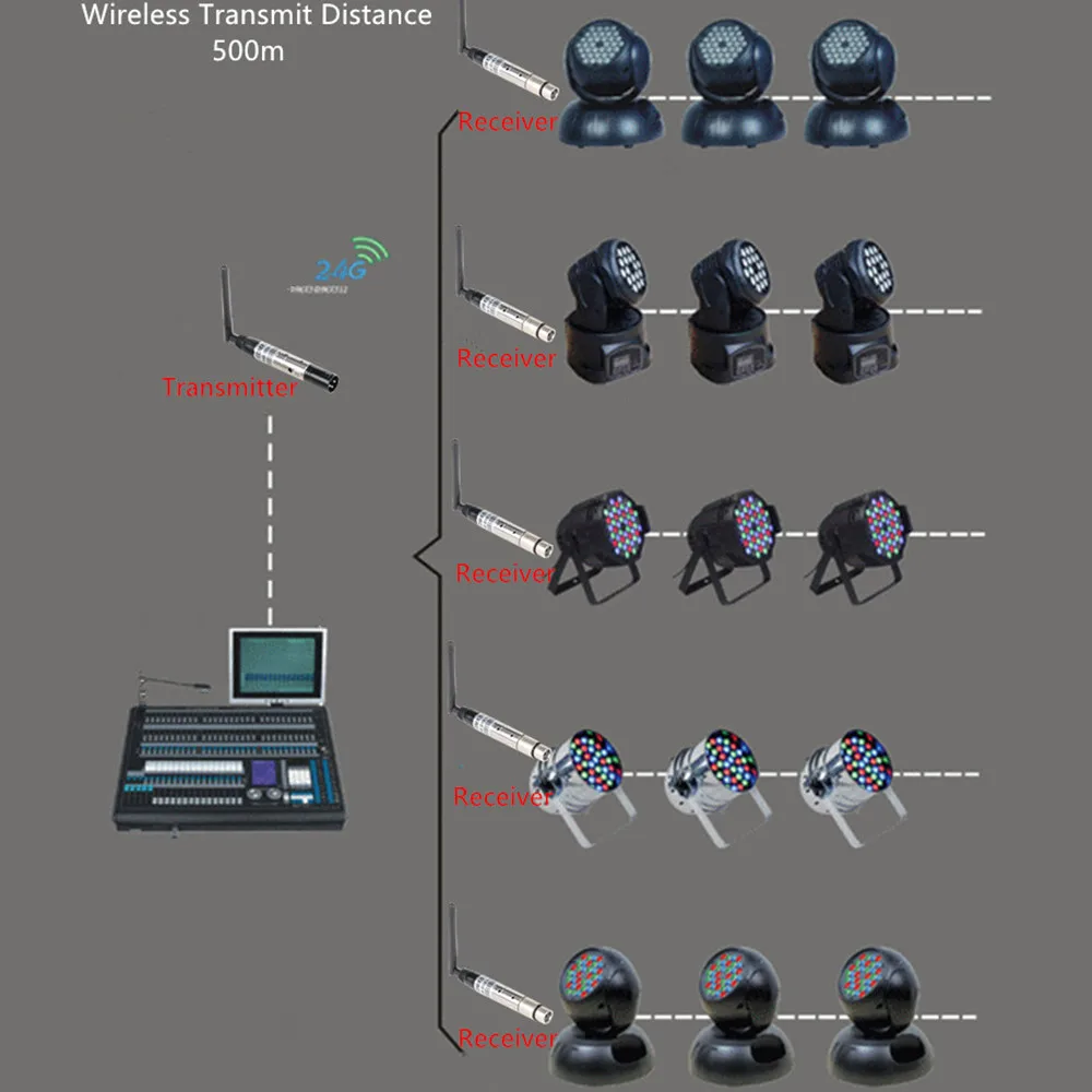 1000 м ультра дальние расстояния 2,4G Wifi ISM DMX512 беспроводной мужской приемник XLR передатчик GFSK модуляционный стандарт США