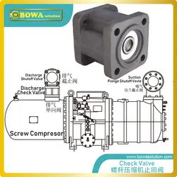 Обратный клапан большого диаметра устанавливается на винтовое выходное отверстие компрессора для предотвращения разворота компрессора в