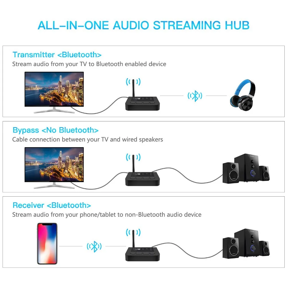 Bluetooth 5 0 дальность 70 метров Aptx HD низкая латентность SPDIF Оптический RCA Aux 3 мм приемо