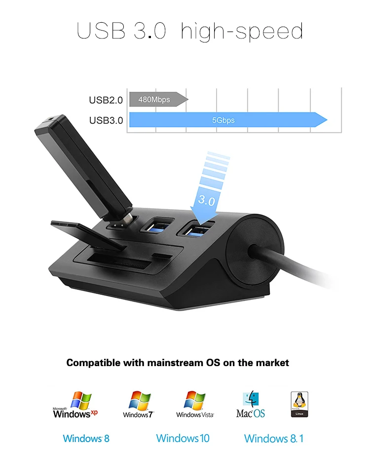 Rocketek multi usb 3,0 концентратор 3 порты и разъёмы алюминий адаптер splitter SD/TF CF Card Reader для MacBook Ноутбук интимные аксессуары