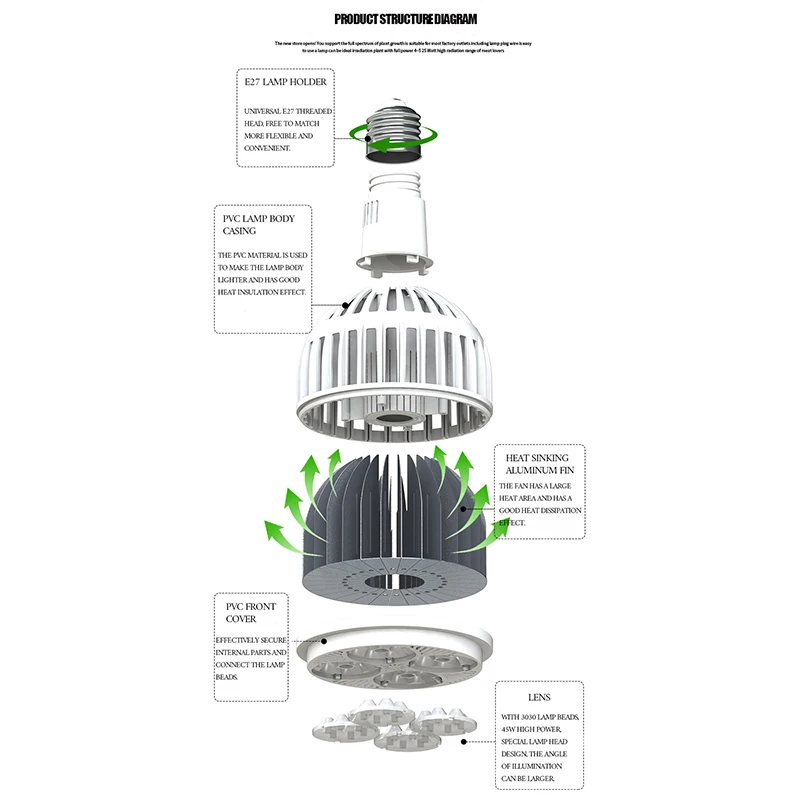 Электрическая лампа полного спектра светодиодный Grow Light подсветка для растений