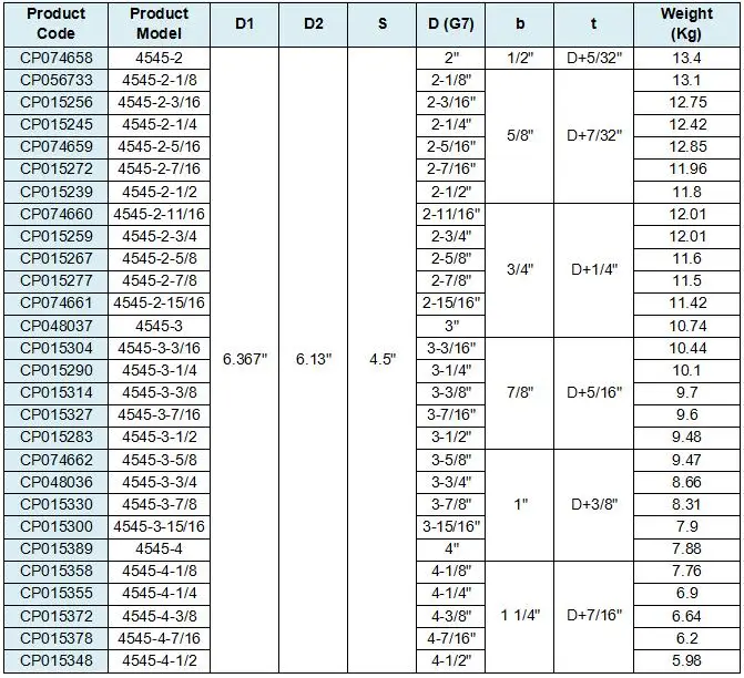 Taper Lock Bushing Size Chart