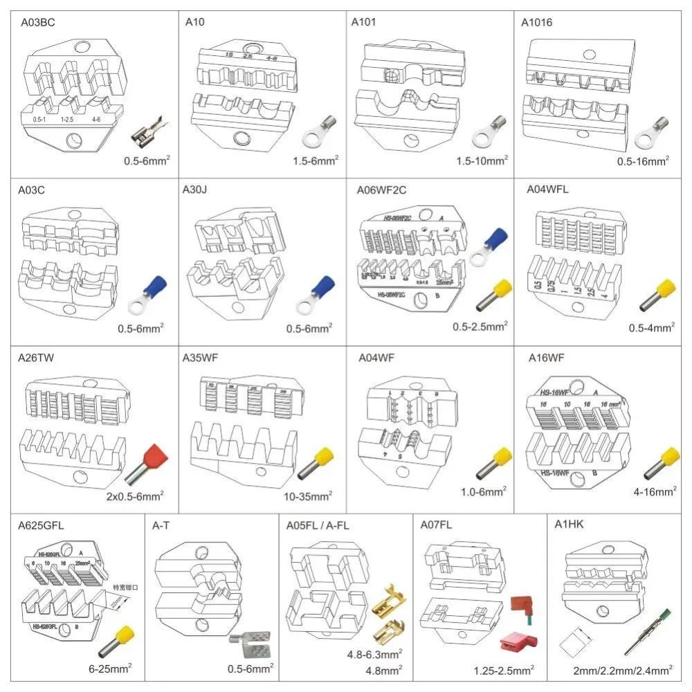 die-sets-for-choice