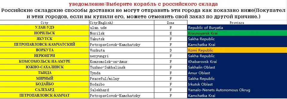 10 шт портативная рация Baofeng uv 5r CB радио Двухдиапазонная 136-174 МГц/400-520 МГц портативная 128 CH двухсторонняя радиостанция UV-5R радиостанция