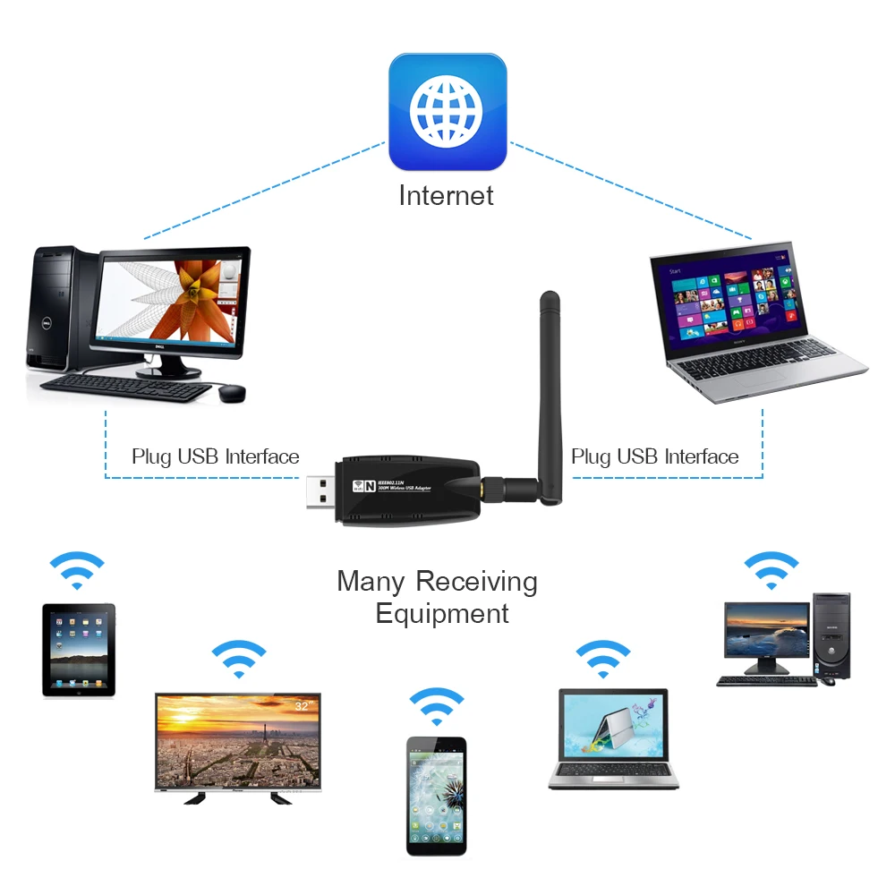 Мини USB Wifi адаптер Антенна Wi-Fi Сетевая карта Lan беспроводная сетевая карта Dongle 300 Мбит/с 20dB 802.11b/n/g USB Ethernet адаптер