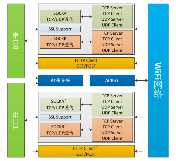 1 шт. для CC3200 GY-C320 WI-FI модуль встроенной антенны/внешний IPEX антенны модуль беспроводной связи промышленных UART-WI-FI