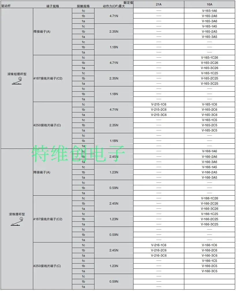 V-153-1C25 15A