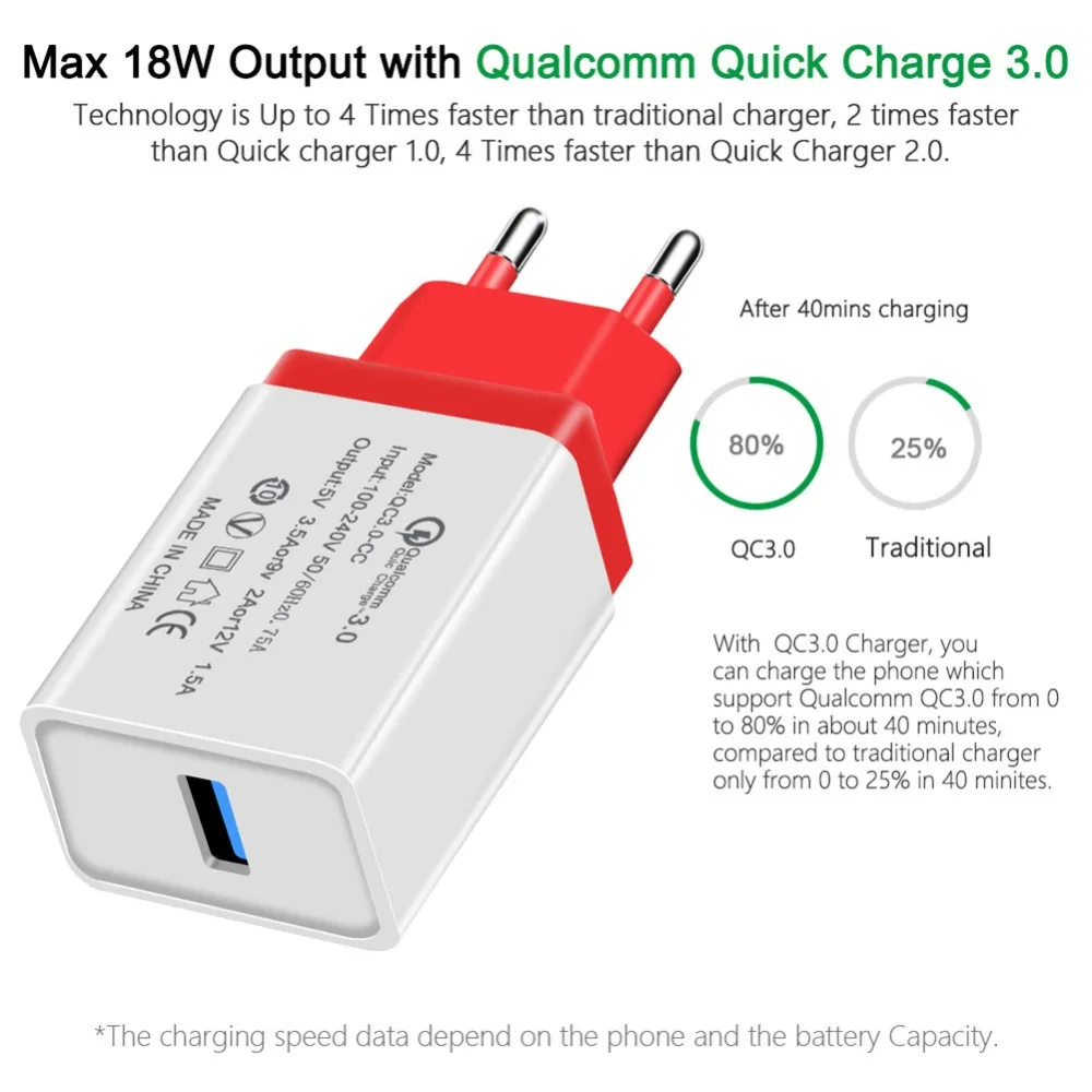 Quick Charging QC3.0 USB Quick Charger 18W Fast USB Charger Wall Mobile Phone Charger For iPhone Samsung Huawei Xiaomi US/EU 