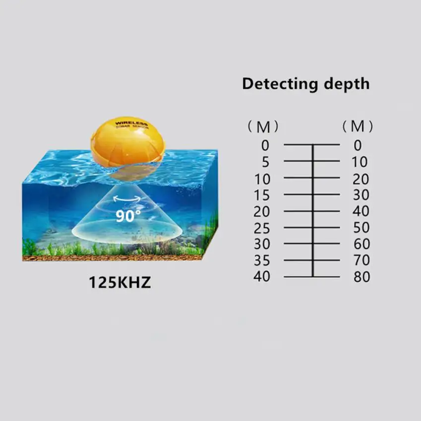  1PC 125kHz Wireless Sonar Fish Finder Sea Lake Fish Detect For Smartphone IOS/Android Bluetooth Son