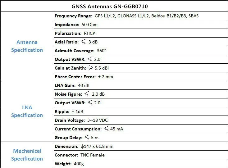 GNSS ANTENNA GN-GGB0710