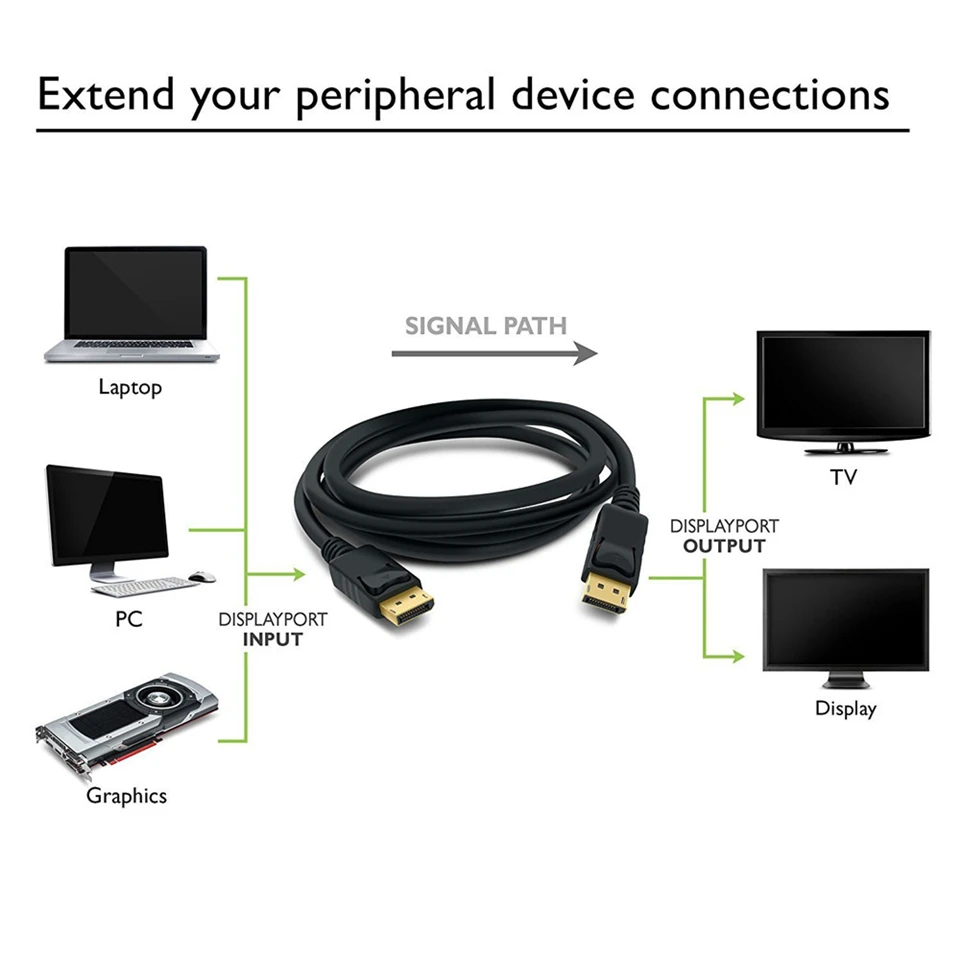 2020 лучший Displayport 1 4 кабель Видео Аудио V DP 4K 144Hz 8K для HDTV проектора|Кабели VGA| |