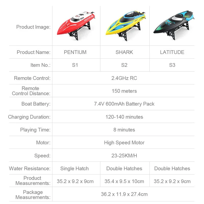Jjrc rc قارب بنتيوم القرش latitude 2.4 جيجا هرتز 25 كيلومتر/الساعة عالية السرعة مصغرة سباق سريع للتحكم لعبة للأطفال rc نموذج سفينة
