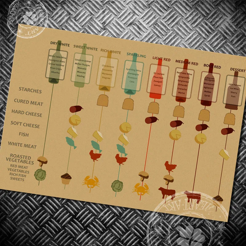 

Free ship Vintage BEER WINE FOOD Posters retro High Quality Kraft Paper Painting vintage Poster Wall Sticker 42x30cm BBQP086