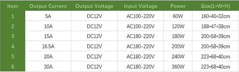 12V