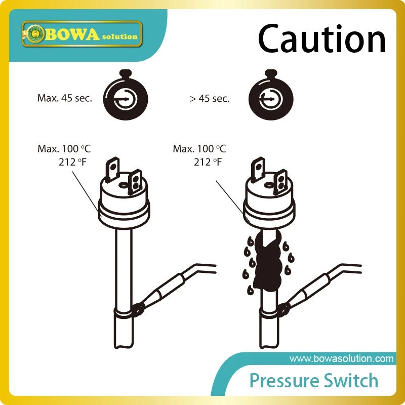 R410a Low Pressure Switch Cut Out No Tax