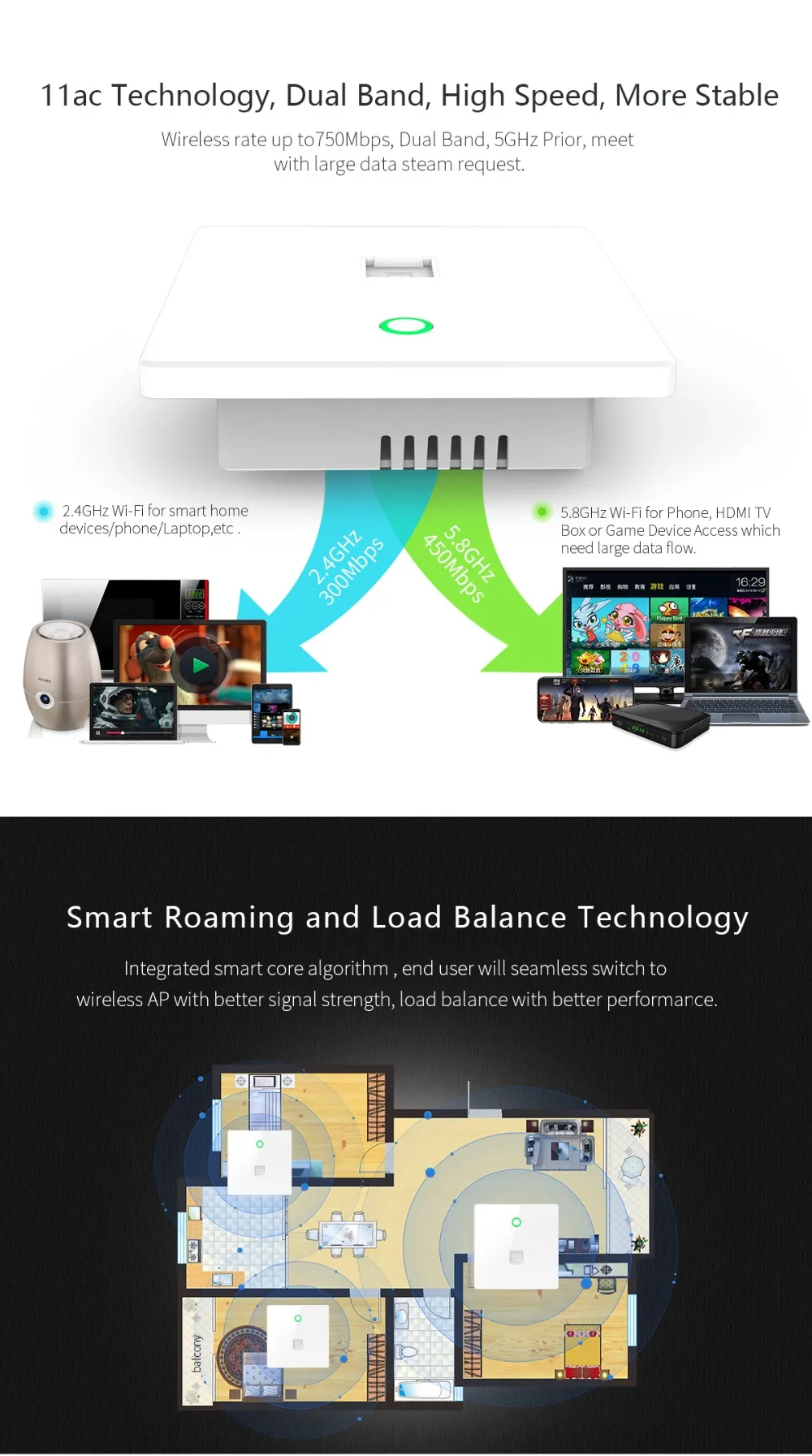 Dual Band IEEE 802.11ac 2.4GHz/5GHz In-wall Wireless Wi-Fi Access Point Socket Wifi AP Router 750Mbps