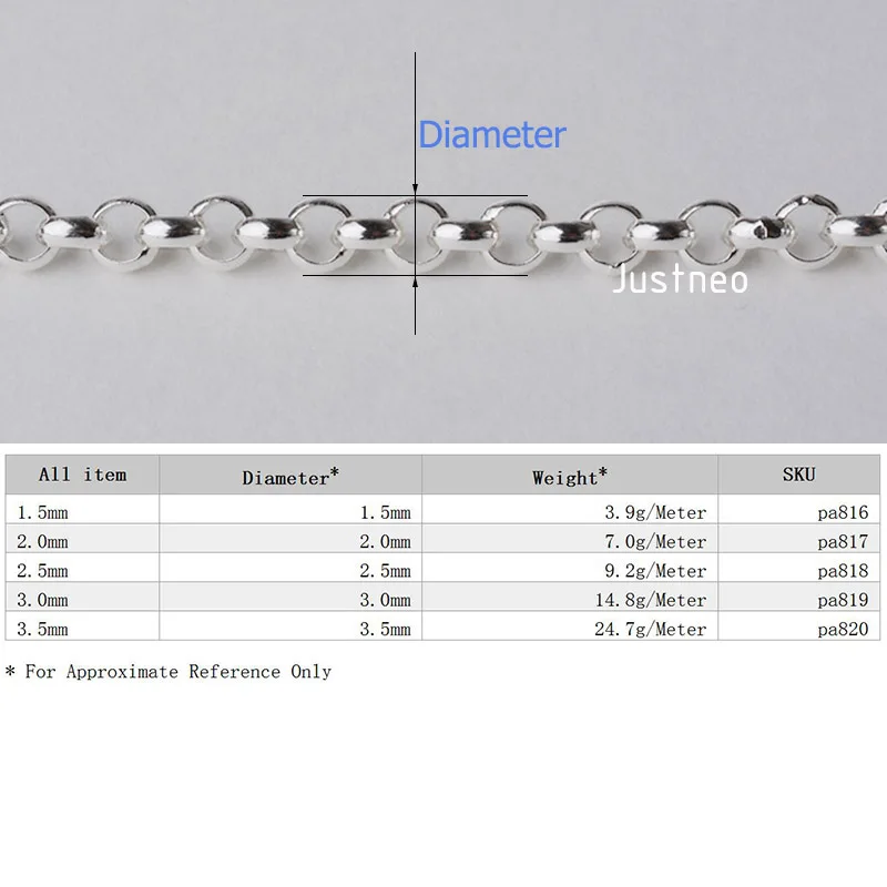 Sterling SilverRollo Chain 5