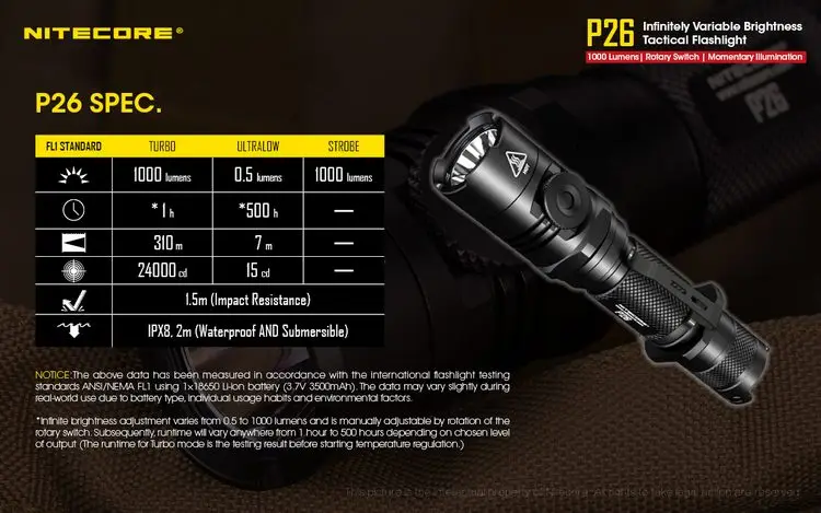 NITECORE P26 1000LM светодиодный бесступенчатого регулирования Яркость тактический фонарь поворотный переключатель охотничий фонарь с 18650 Батарея