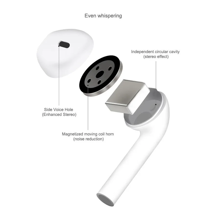 8  i9S-TWS-Mini-Wireless-Bluetooth-5-0-Earphones-Headsets-With-Charging-Box-Binaural-Calling