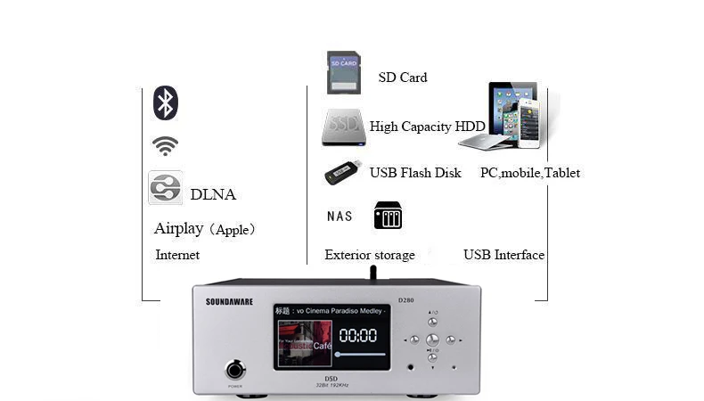 R-023 Soundaware D280 Настольный цифровой проигрыватель HIFI поддержка Roon готов DLNA Airplay Интернет wifi NAS SAMBA USB