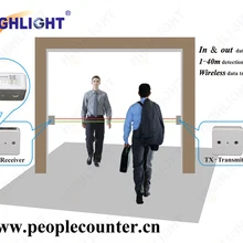 Выделите одобренную CE инфракрасную систему счетчика для клиентов для цепного магазина HPC005 счетчик людей