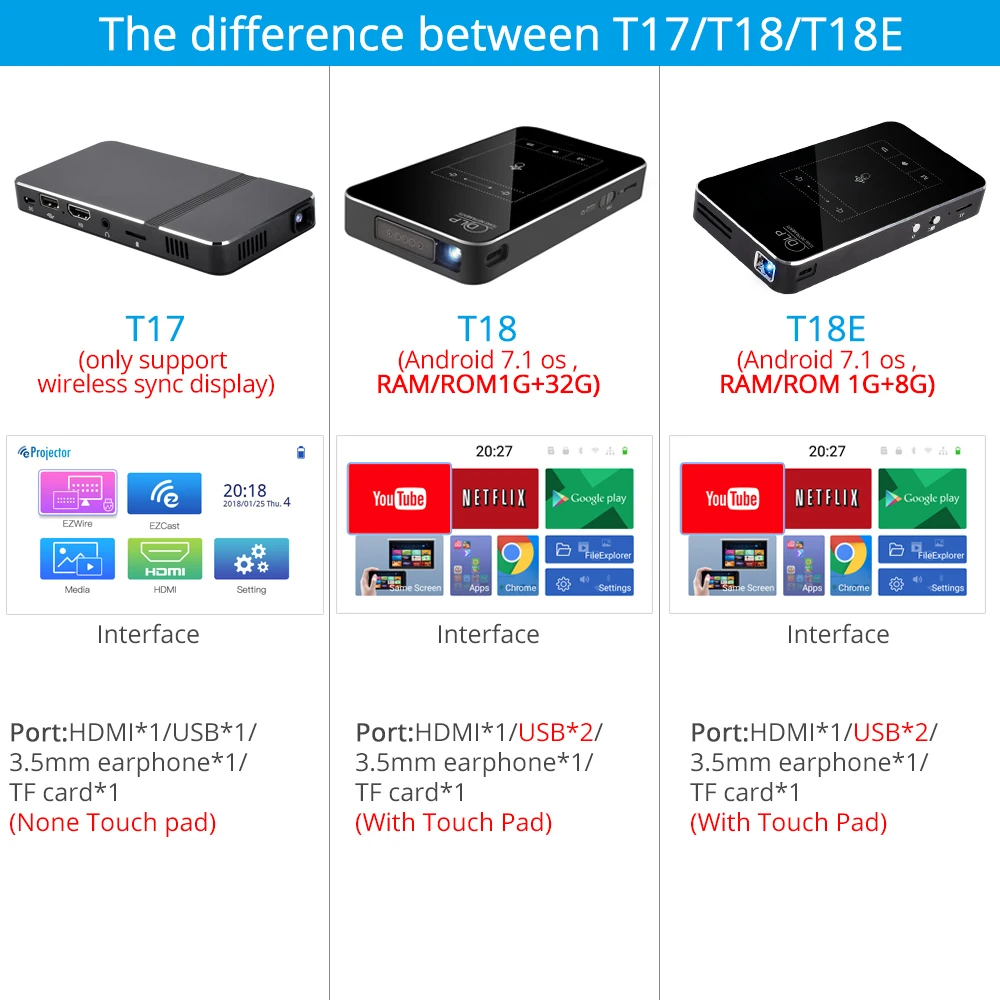 ThundeaL T18 DLP Mini Projector Android 7.1 WiFi 8G 32G ROM 3D P8I 4K Pico Projector Touch Pad Battery 5000mAh Bluetooth HDMI In ThundeaL T18 DLP Mini Projector Android 7.1 WiFi 8G 32G ROM 3D P8I 4K Pico Projector Touch Pad Battery 5000mAh Bluetooth HDMI In