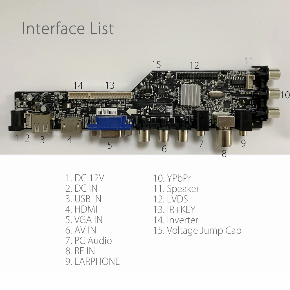 interface list