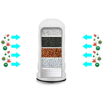 

New Household Hi-Tech Inner Activated Carbon filter Ceramic Cartridge Filter Element for Tap Faucet 7 Layer Filter Water Filter