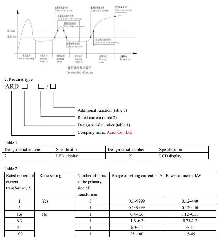 Acrel Smart lectric двигатель протектор ARD серии настройки тока 0,1~ 800A 0,12~ 440KW
