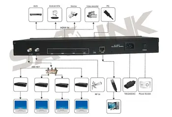 

FREE Satlink ST-6510 4channels DVB-T modulator 1080P MPEG4 1 Frequency to 4 channels
