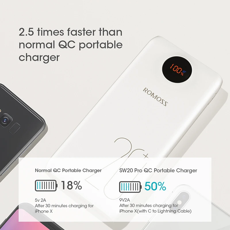 20000mAh ROMOSS SW20 Pro Portable Power Bank Charger External Battery QC3.0 Fast Charging With LED Display For Phones Tablet